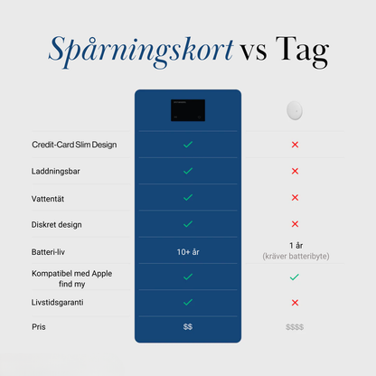 BlackTrack Spårningskort